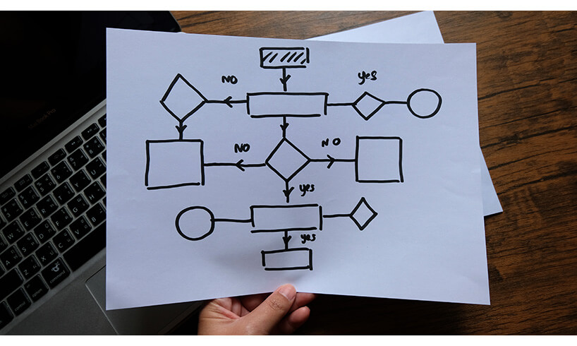 Introduction to rule based AI chatbots